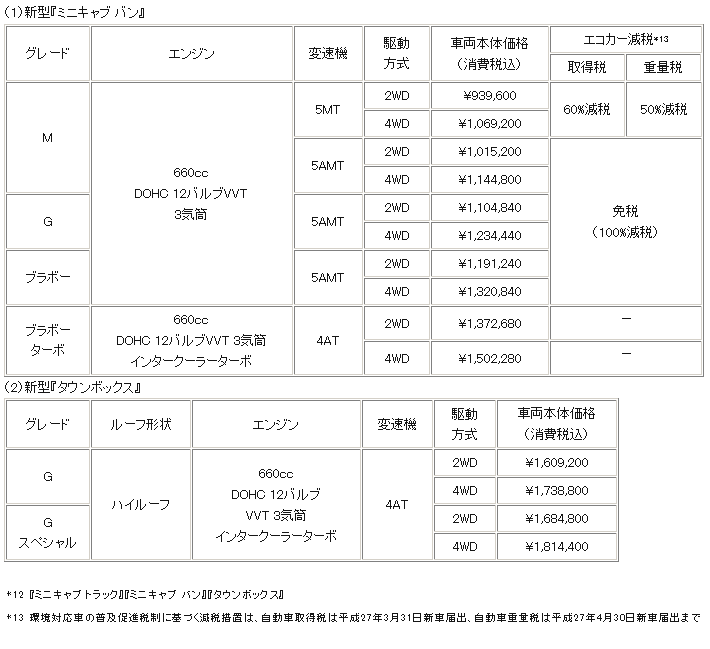 minicab kakaku.PNG