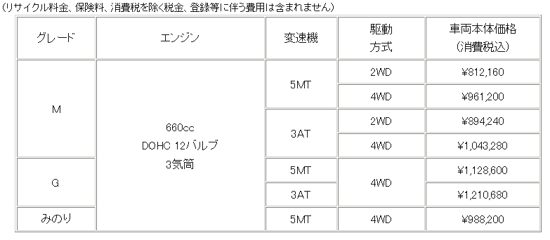 minicab0904-2.PNG