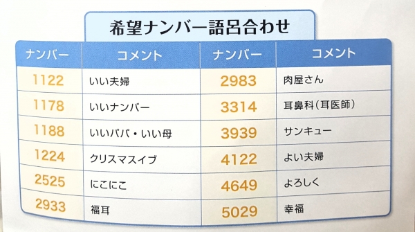 ご当地人気ナンバー 姫路三菱自動車販売株式会社 姫路店 兵庫三菱自動車販売グループ