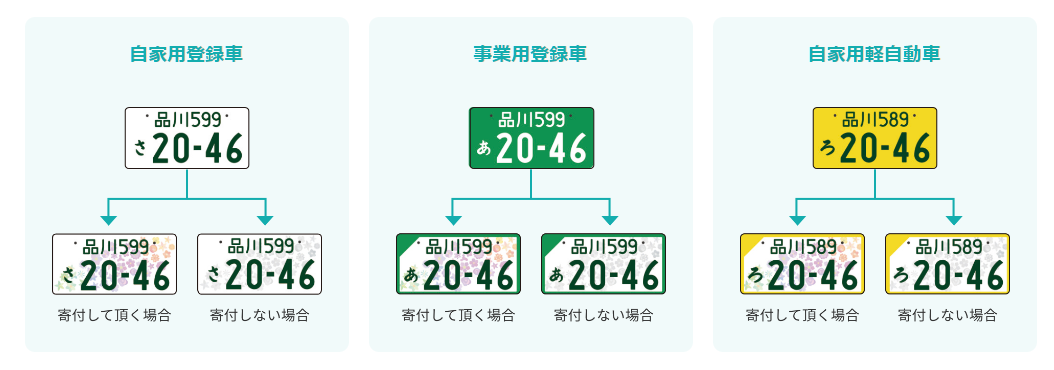 全国版図柄入りナンバープレート 姫路三菱自動車販売株式会社 姫路店 兵庫三菱自動車販売グループ