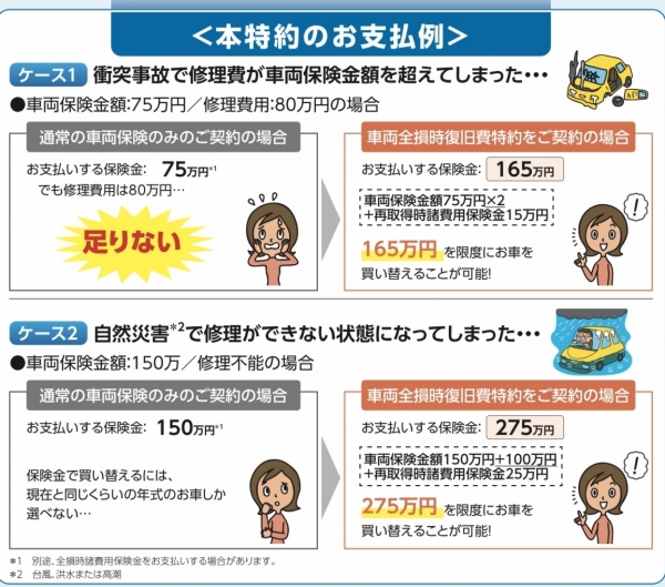 お車が万が一、全損になった場合にも！！｜兵庫三菱自動車販売株式会社
