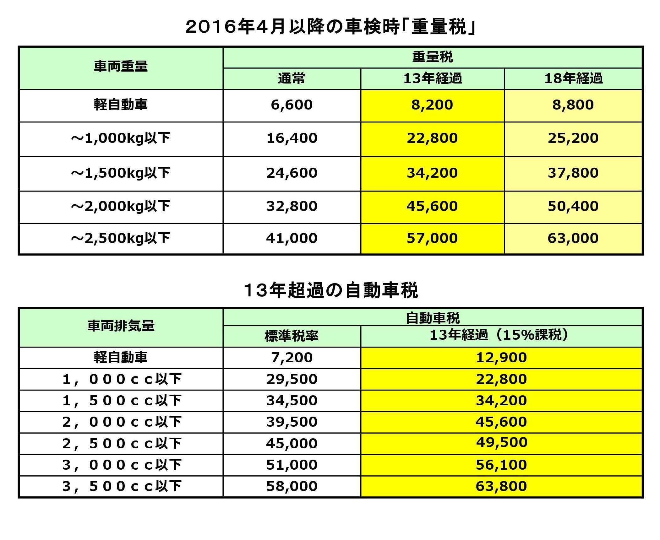 https://www.hyogo-mitsubishi.com/shop/hokushinsanda/files/%E7%A8%8E%E9%87%91.jpg