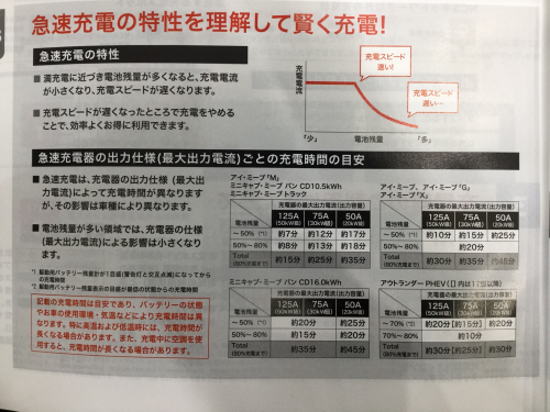 急速充電の特性.png