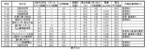 19-淡路島一周データ_151029.jpg