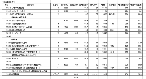 2-14)160117_移動記録.png