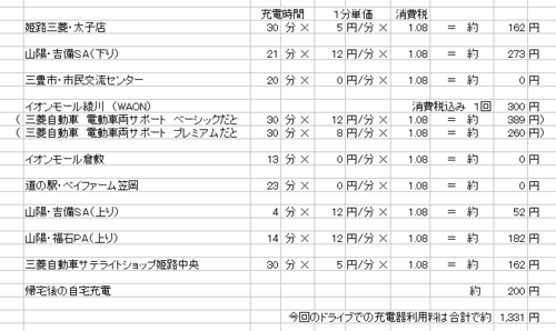 2-16)160116-17_香川＆岡山ドライブ充電器利用料.png