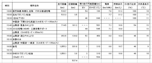 2-10-PHEV移動実績(復路).png