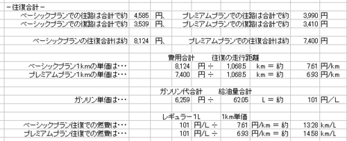 2-13-往復合計の燃費計算.png