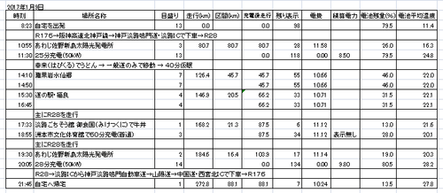 21-170109_i-MiEV de 灘黒岩水仙郷.png