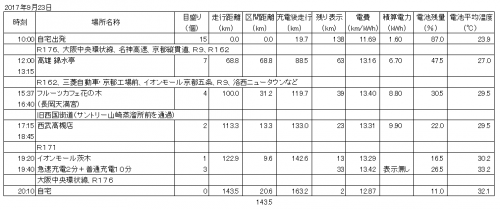 170923_アイミーブで秋ドライブ.png