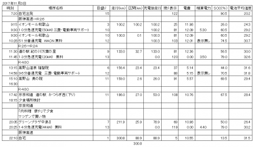 16-171103_高野山移動記録.png