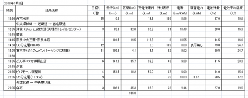 13-180109_アイ・ミーブで冬の奈良ドライブ.png