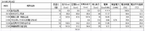1-20-180224移動実績.png