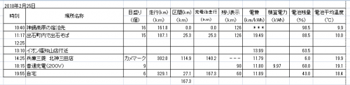 2-18-180225移動実績.png
