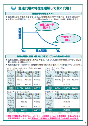 04-電動車両サポートガイド201602-4.png