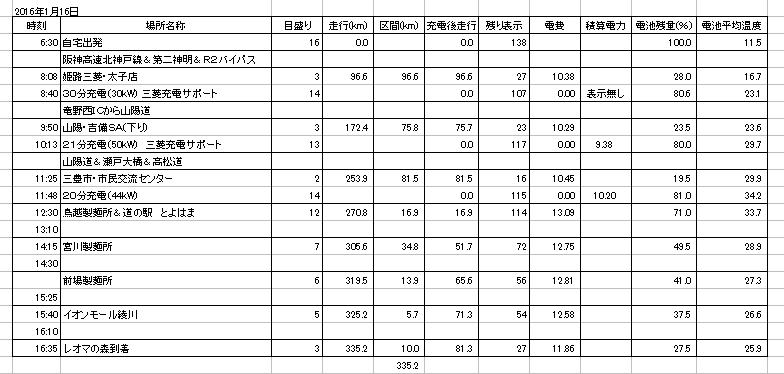 https://www.hyogo-mitsubishi.com/shop/takarazuka/files/1-11%29160116_%E7%A7%BB%E5%8B%95%E8%A8%98%E9%8C%B2.png