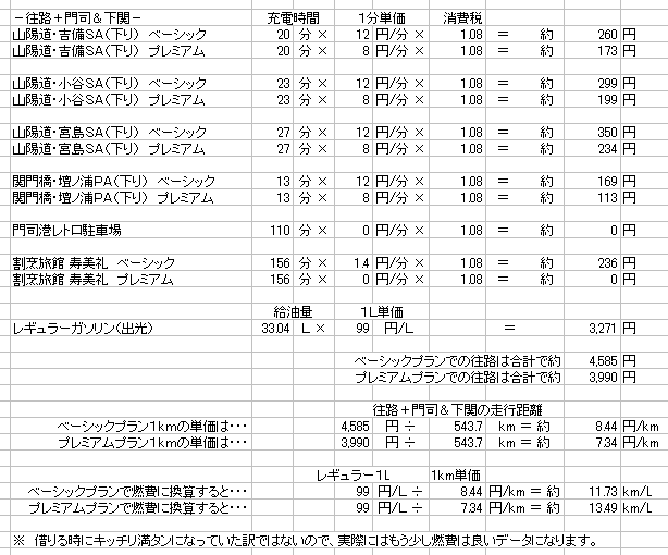 https://www.hyogo-mitsubishi.com/shop/takarazuka/files/2-11-%E5%BE%80%E8%B7%AF%E7%87%83%E8%B2%BB%E8%A8%88%E7%AE%97.png
