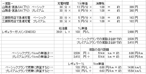https://www.hyogo-mitsubishi.com/shop/takarazuka/files/2-12-%E5%BE%A9%E8%B7%AF%E3%81%AE%E7%87%83%E8%B2%BB%E8%A8%88%E7%AE%97.png