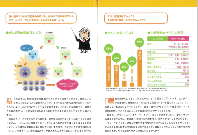 原因がんが増える.PNG