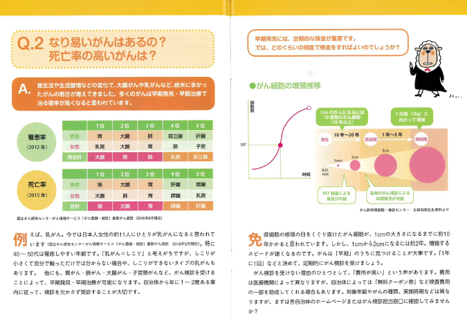 増殖ガン細胞.PNG