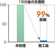 graph2.gif除菌.gif