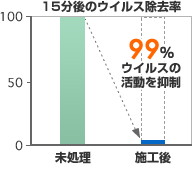 graph1.gifウイルス除去.gif